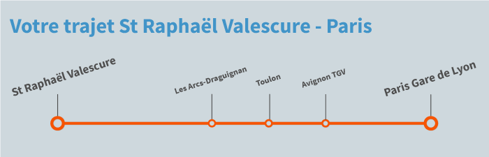 train St Raphael Paris