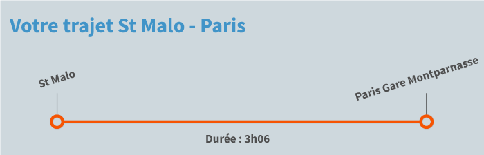 train St Malo Paris