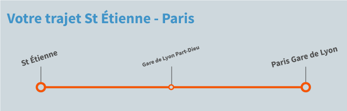 train St Etienne Paris