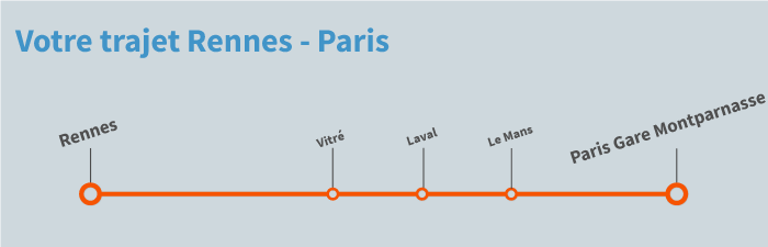 train Rennes Paris