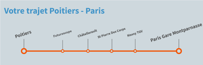 train Poitiers Paris