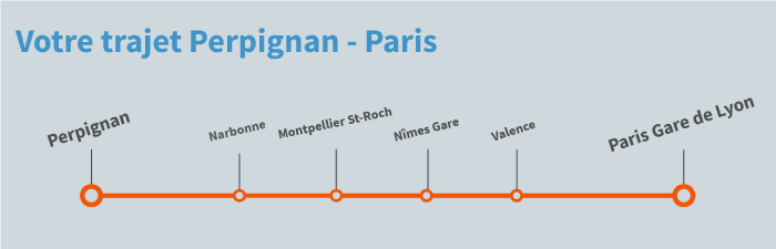 train Perpignan Paris
