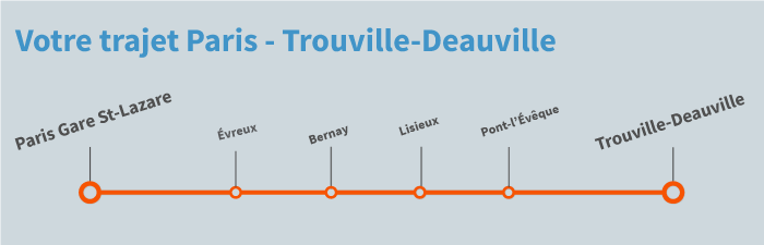 train Paris Trouville deauville