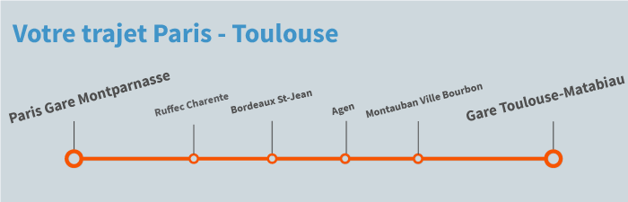 train Paris Toulouse