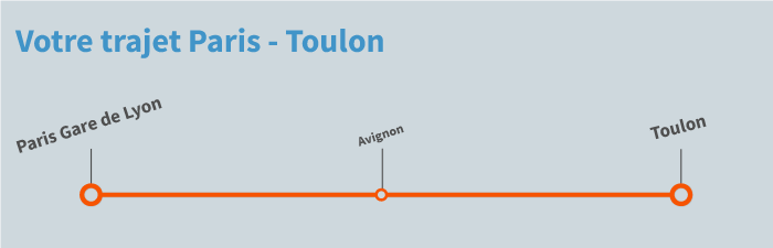 train Paris Toulon