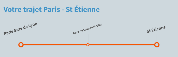 train Paris St Etienne