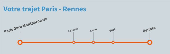 train Paris Rennes