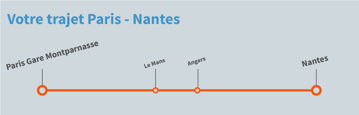 train Paris Nantes
