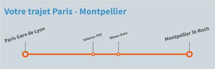 train Paris Montpellier