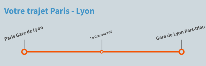train Paris Lyon