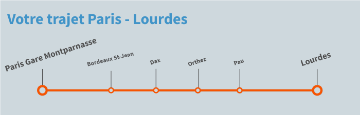 train Paris Lourdes