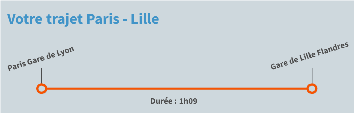 train Paris Lille