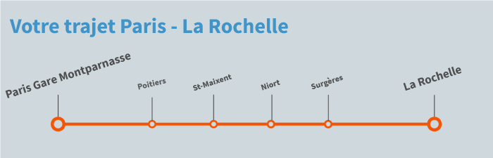 train Paris La Rochelle