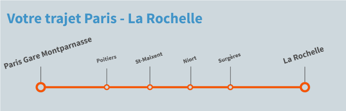 billet train tours la rochelle