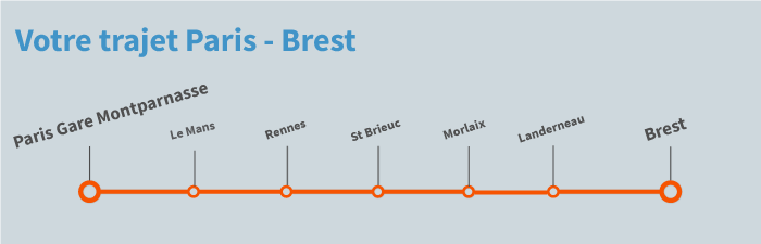 train Paris Brest