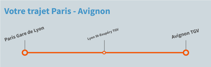 train Paris Avignon