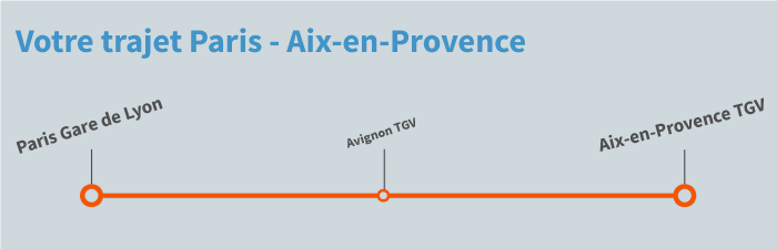 train Paris Aix en Provence TGV