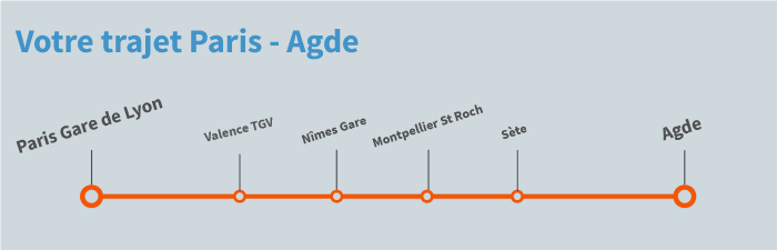 train Paris Agde