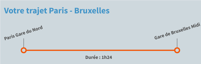 train Paris Bruxelles