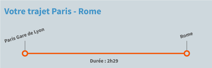 train Paris Rome