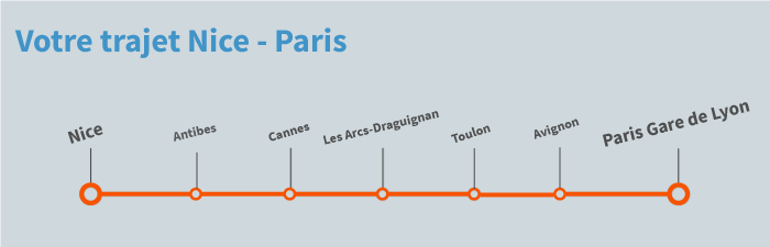 train Nice Paris