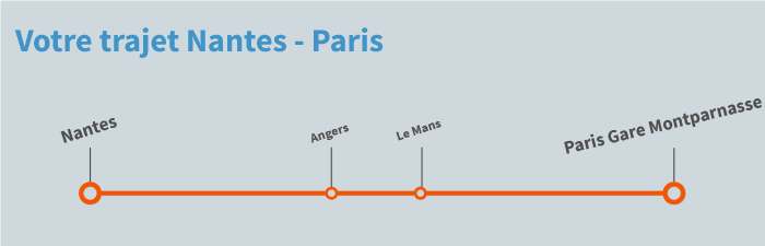 train Nantes Paris