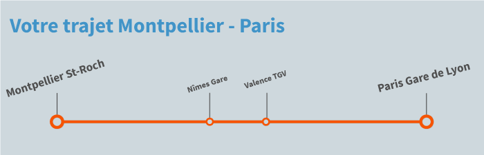 train Montpellier Paris