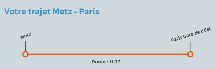 train Metz Paris