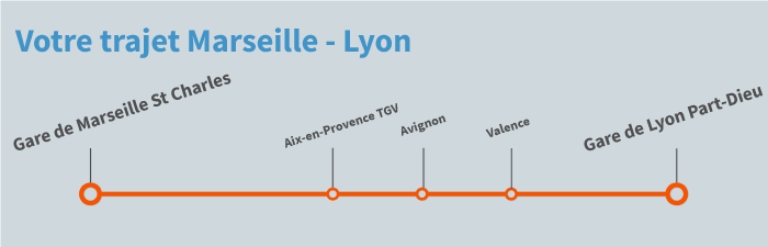 train Marseille Lyon