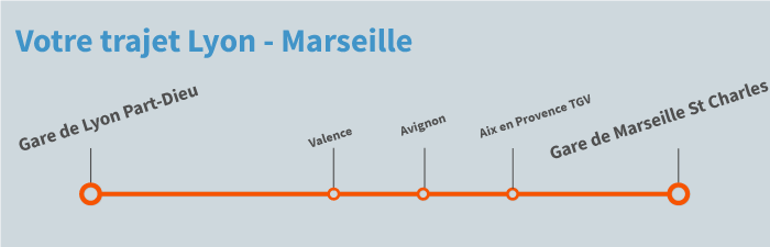 train Lyon Marseille