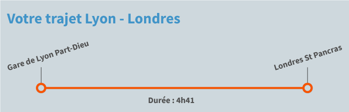 train Lyon Londres