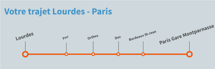 train Lourdes Paris