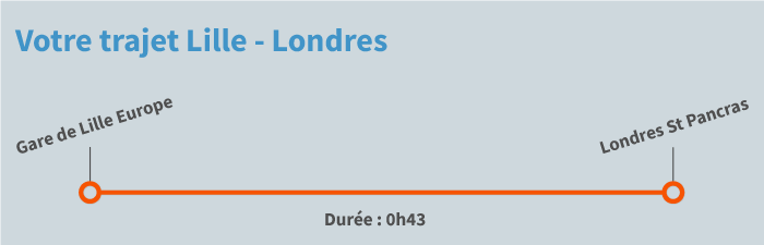 train Lille Londres
