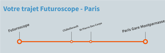 train Futuroscope Paris