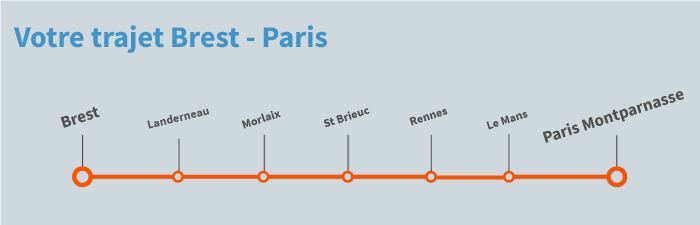 train Brest Paris