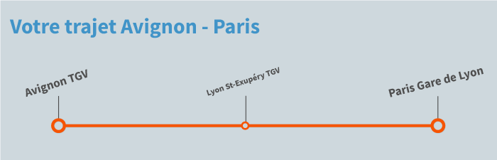 Train Avignon Paris pas cher dès 10€  KelBillet.com