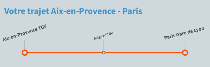 train Aix en Provence TGV Paris