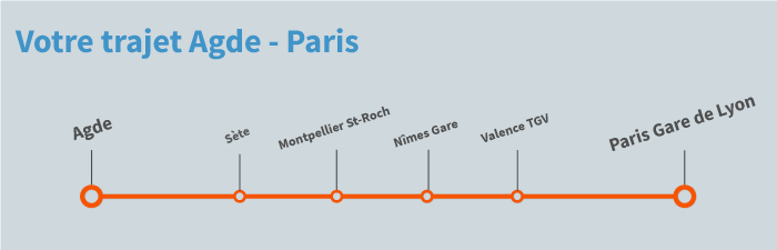 train Agde Paris
