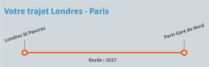 train Londres Paris