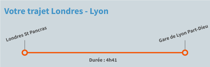 train Londres Lyon