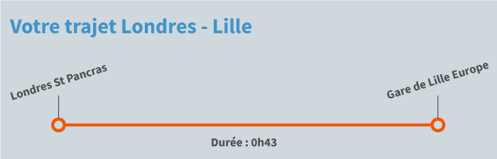 train Londres Lille