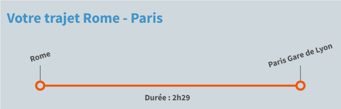 train Rome Paris