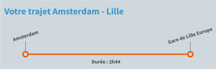 train Amsterdam Lille