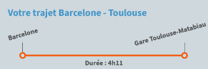 Trajet Barcelone Toulouse en train