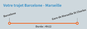 Trajet Barcelone Marseille en train