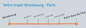 Trajet Strasbourg Paris en train