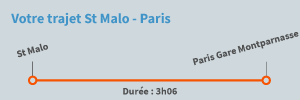 Trajet Saint-Malo Paris en train