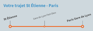 Trajet Saint-Étienne Paris en train