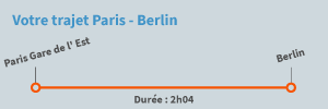 Trajet Paris Berlin en train