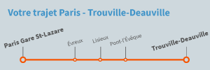 Trajet Paris Trouville deauville en train